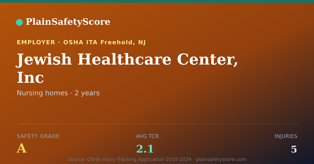 Shareable card for Jewish Healthcare Center, Inc Safety Grade A (TCR 2.1)