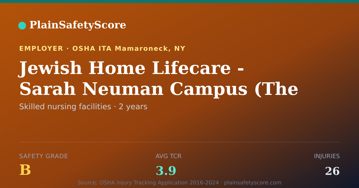 Shareable card for Jewish Home Lifecare - Sarah Neuman Campus (The New…