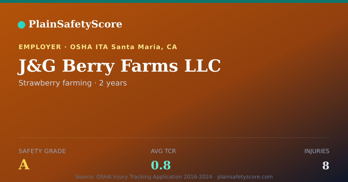 Shareable card for J&G Berry Farms LLC Safety Grade A (TCR 0.8)