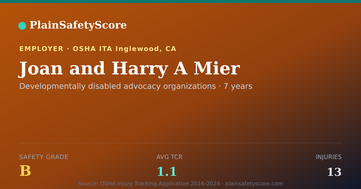 Shareable card for Joan and Harry A Mier Safety Grade B (TCR 1.1)