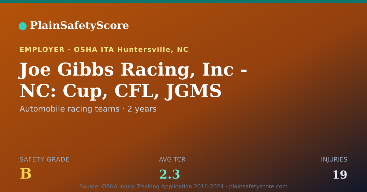 Shareable card for Joe Gibbs Racing, Inc - NC: Cup, CFL, JGMS Safety Grade B