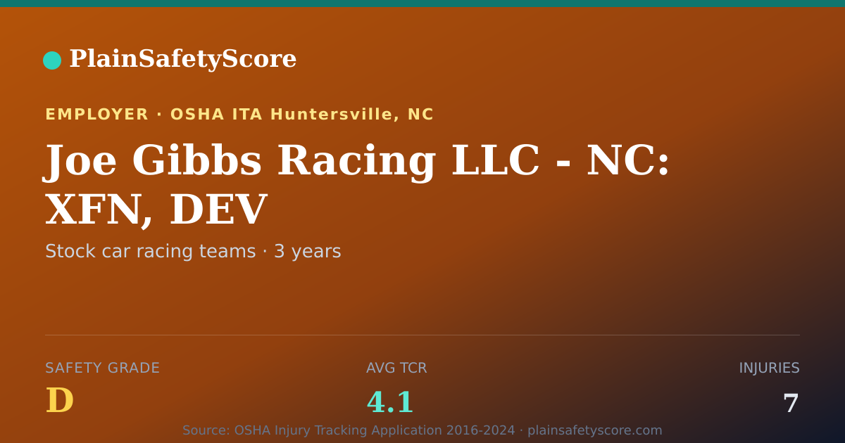 Shareable card for Joe Gibbs Racing LLC - NC: XFN, DEV Safety Grade D (TCR 4.1)