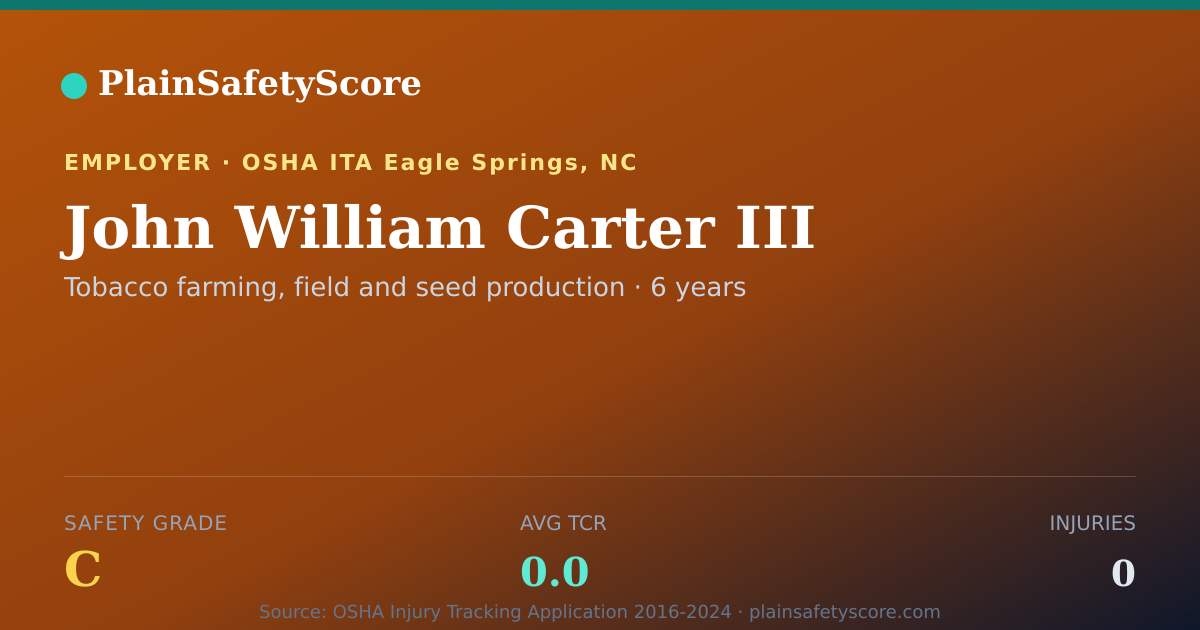 Shareable card for John William Carter III Safety Grade C (TCR 0.0)