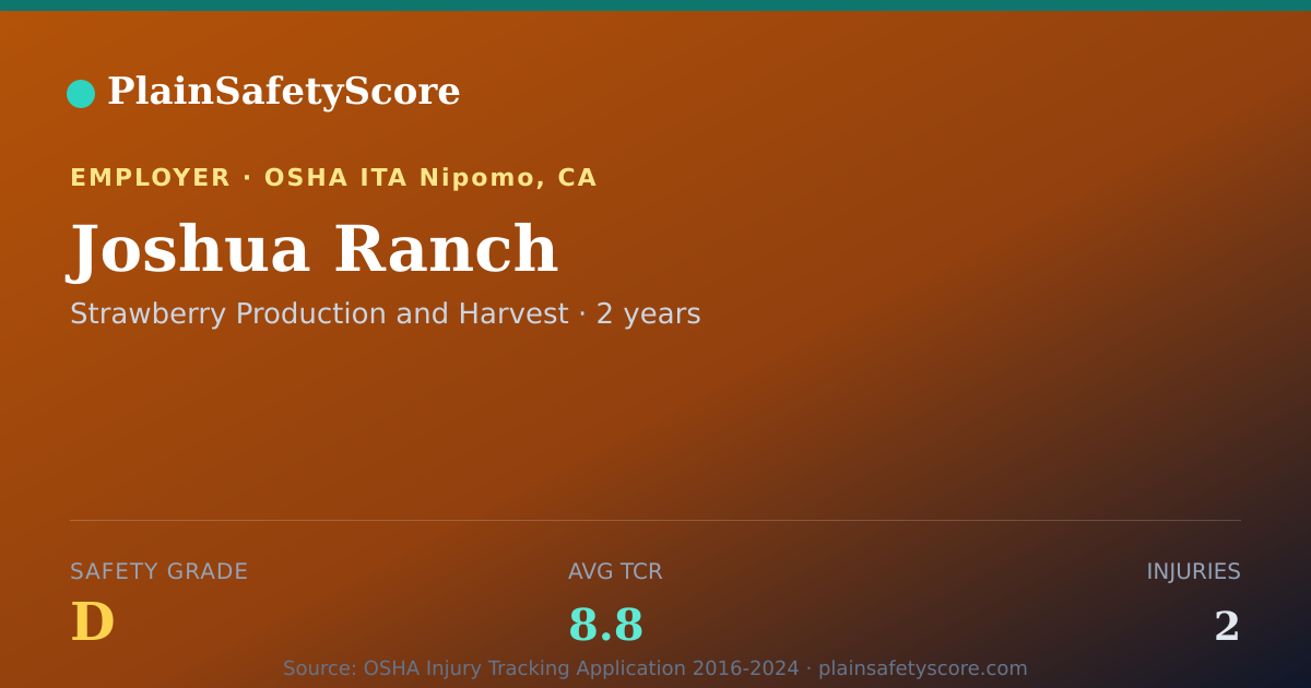 Shareable card for Joshua Ranch Safety Grade D (TCR 8.8)