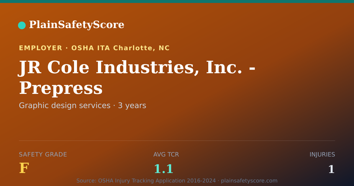 Shareable card for JR Cole Industries, Inc. - Prepress Division/Corporate…