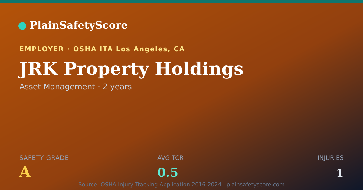 Shareable card for JRK Property Holdings Safety Grade A (TCR 0.5)