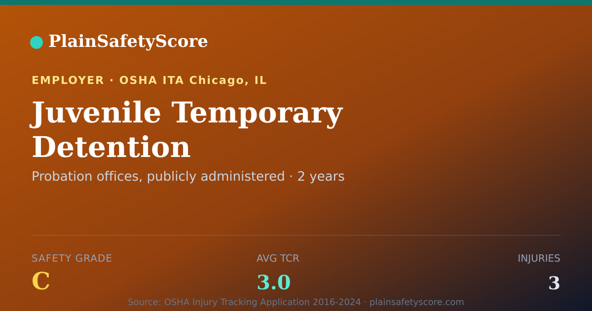 Shareable card for Juvenile Temporary Detention Center/Courthouse safety grade