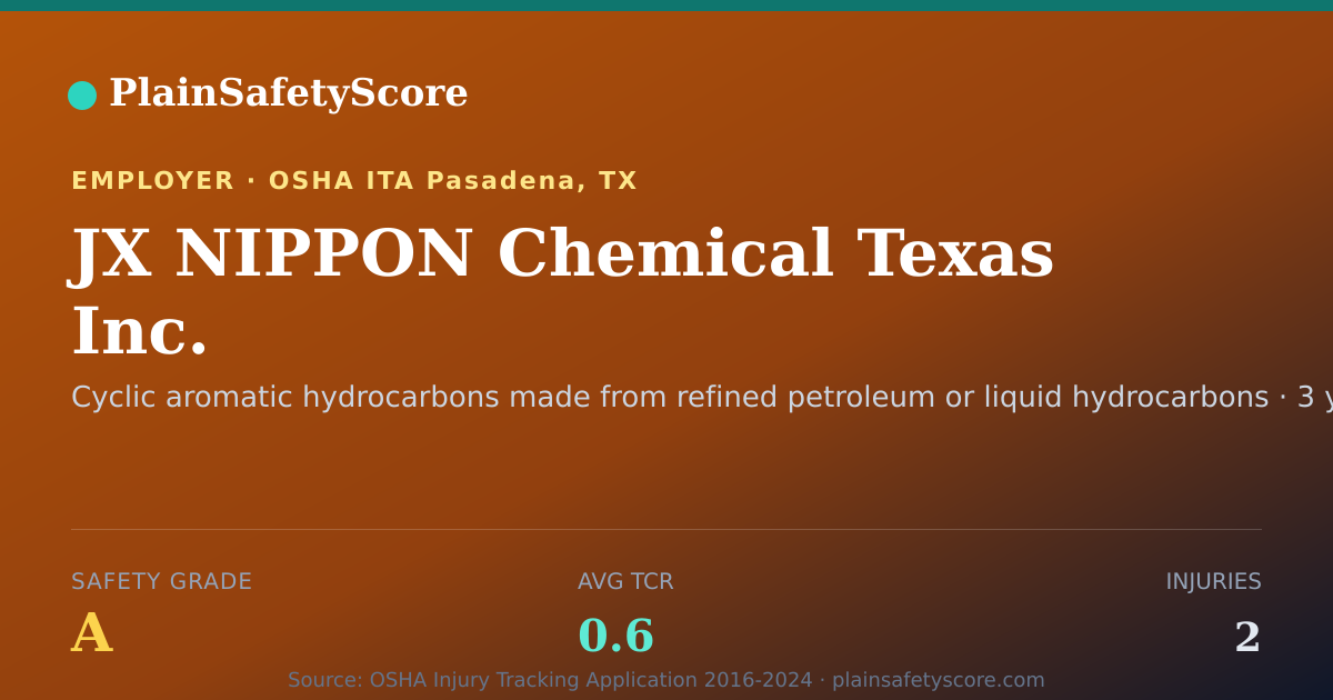 Shareable card for JX NIPPON Chemical Texas Inc. Safety Grade A (TCR 0.6)