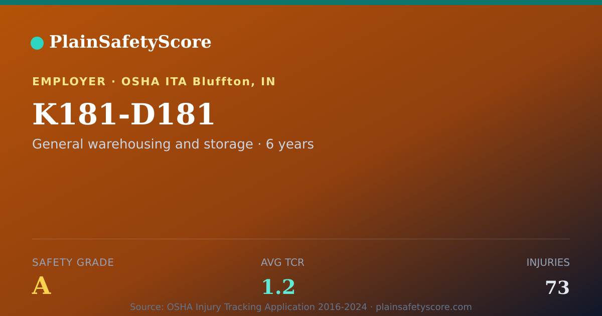 Shareable card for K181-D181 Safety Grade A (TCR 1.2)
