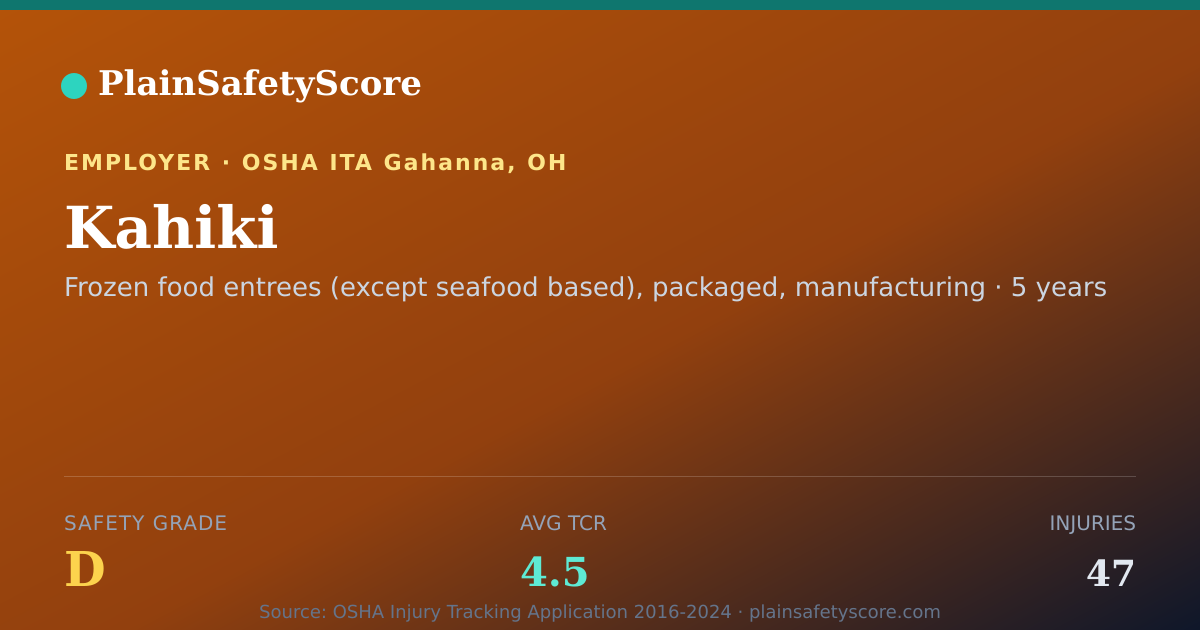 Shareable card for Kahiki Safety Grade D (TCR 4.5)
