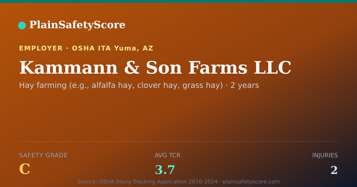 Shareable card for Kammann & Son Farms LLC Safety Grade C (TCR 3.7)