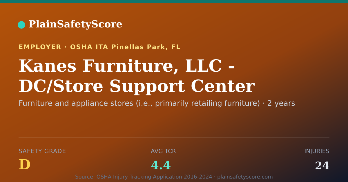 Shareable card for Kanes Furniture, LLC - DC/Store Support Center safety grade