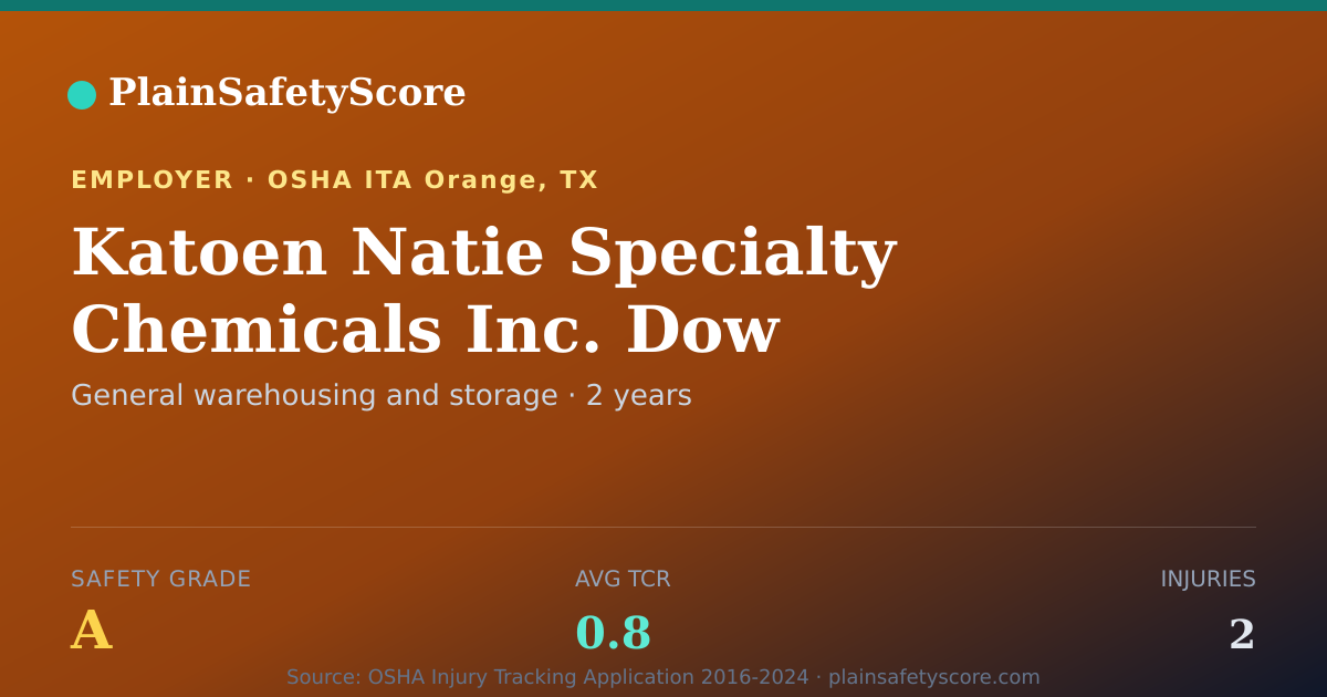 Shareable card for Katoen Natie Specialty Chemicals Inc. Dow Safety Grade A
