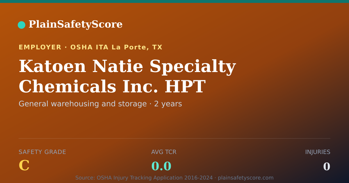 Shareable card for Katoen Natie Specialty Chemicals Inc. HPT Safety Grade C