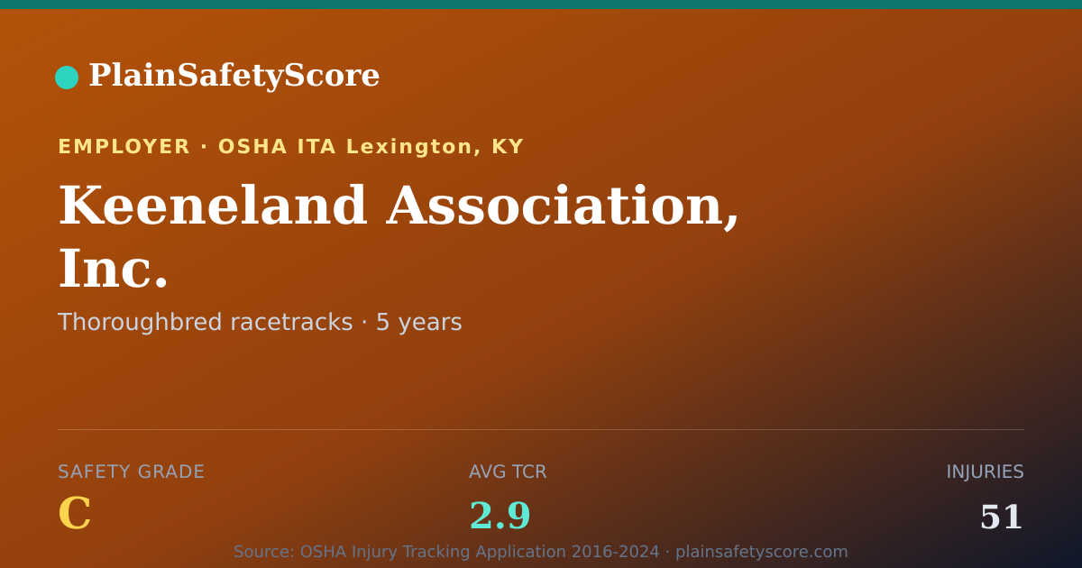 Shareable card for Keeneland Association, Inc. Safety Grade C (TCR 2.9)