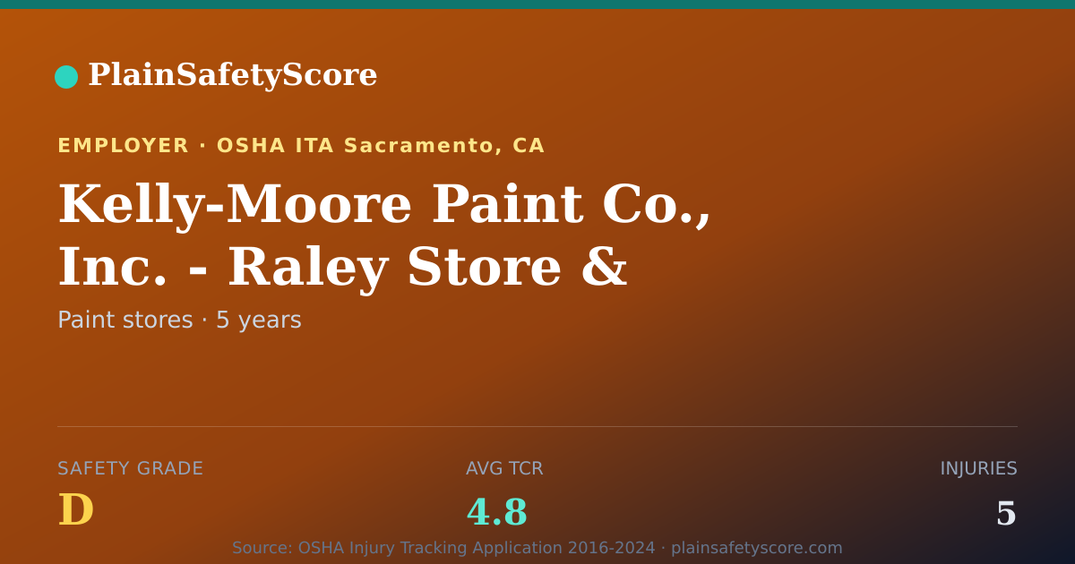 Shareable card for Kelly-Moore Paint Co., Inc. - Raley Store & Offices