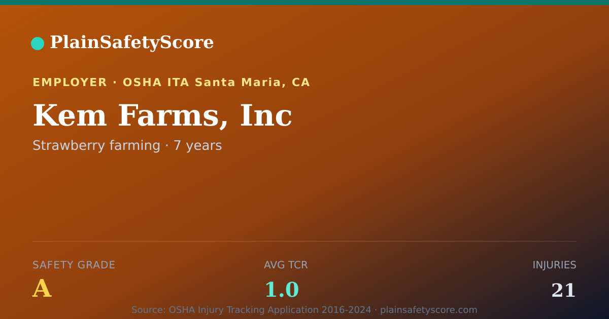 Shareable card for Kem Farms, Inc Safety Grade A (TCR 1.0)