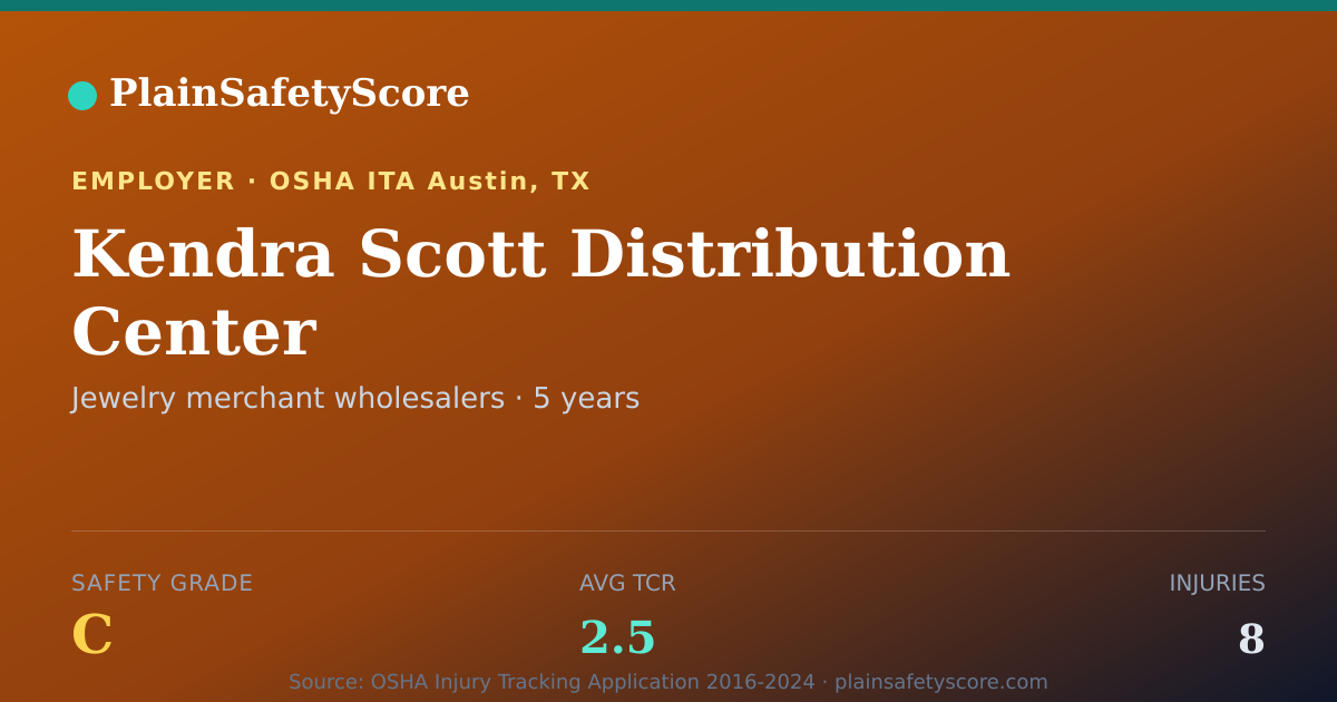 Shareable card for Kendra Scott Distribution Center Safety Grade C (TCR 2.5)