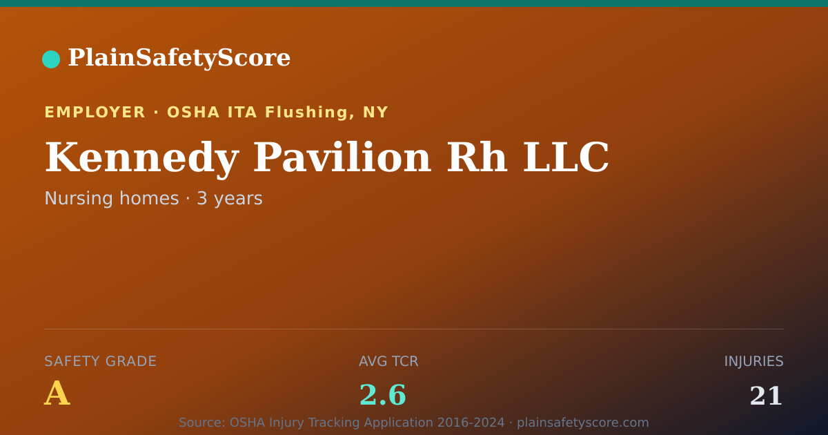 Shareable card for Kennedy Pavilion Rh LLC Safety Grade A (TCR 2.6)