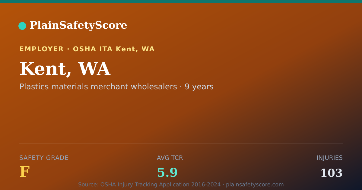 Shareable card for Kent, WA Safety Grade F (TCR 5.9)