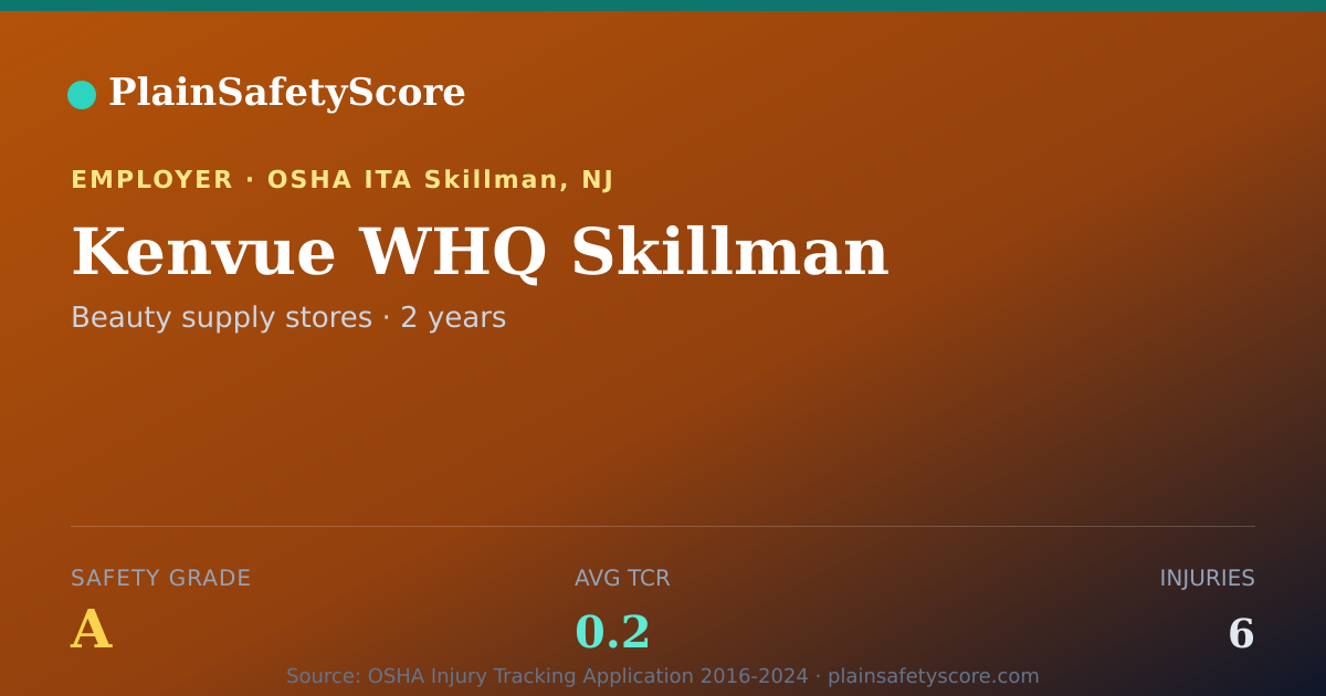 Shareable card for Kenvue WHQ Skillman Safety Grade A (TCR 0.2)