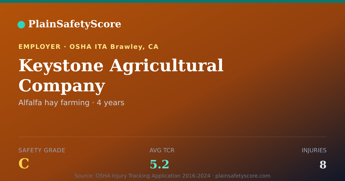 Shareable card for Keystone Agricultural Company Safety Grade C (TCR 5.2)