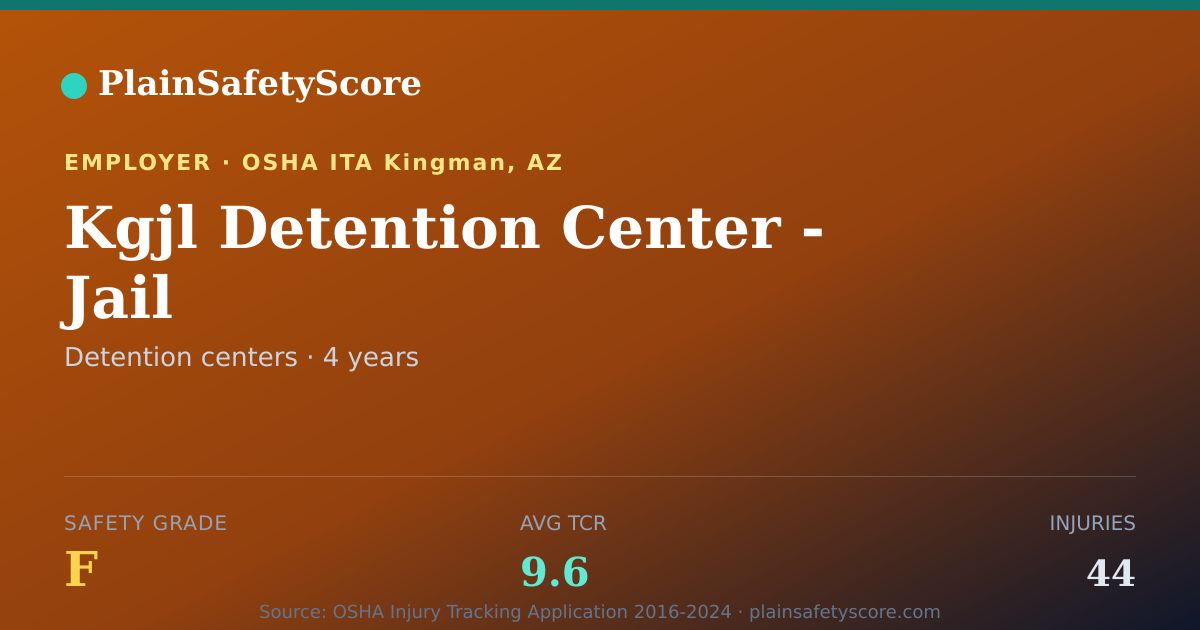 Shareable card for Kgjl  Detention Center - Jail Safety Grade F (TCR 9.6)