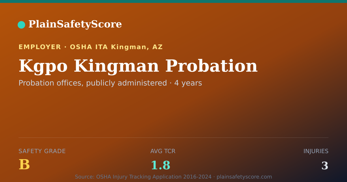 Shareable card for Kgpo  Kingman Probation Safety Grade B (TCR 1.8)