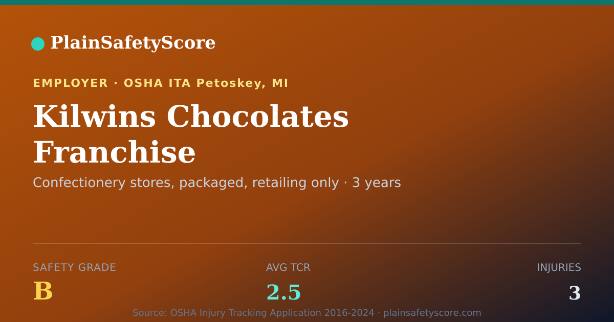 Shareable card for Kilwins Chocolates Franchise Safety Grade B (TCR 2.5)
