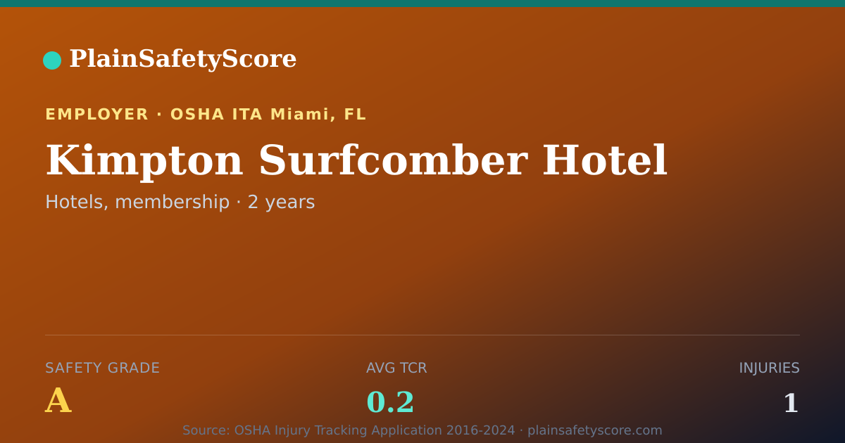 Shareable card for Kimpton Surfcomber Hotel Safety Grade A (TCR 0.2)