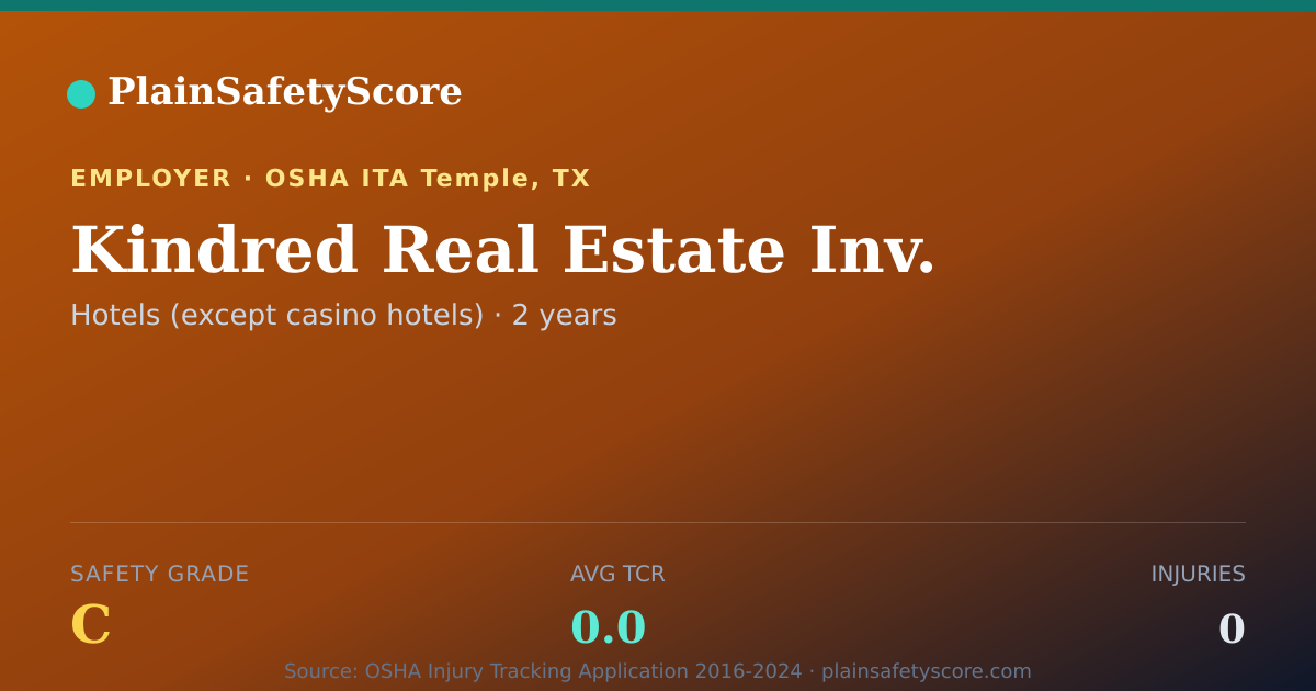 Shareable card for Kindred Real Estate Inv. Safety Grade C (TCR 0.0)