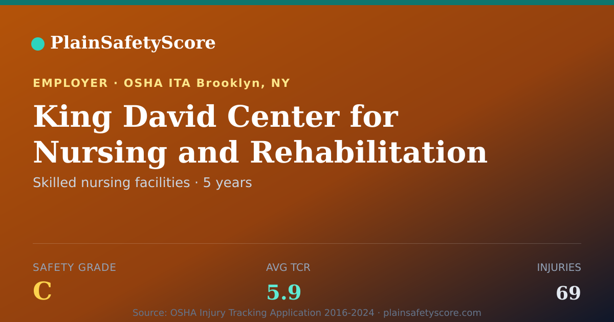 Shareable card for King David Center for Nursing and Rehabilitation