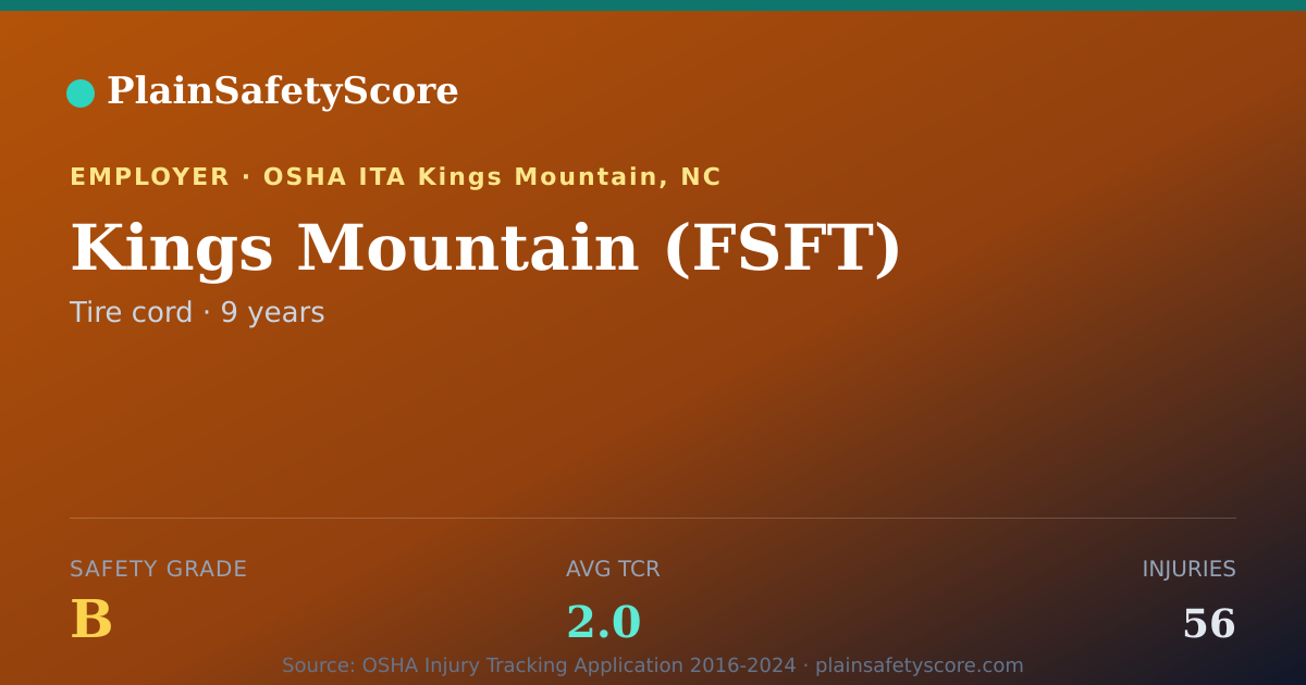 Shareable card for Kings Mountain (FSFT) Safety Grade B (TCR 2.0)