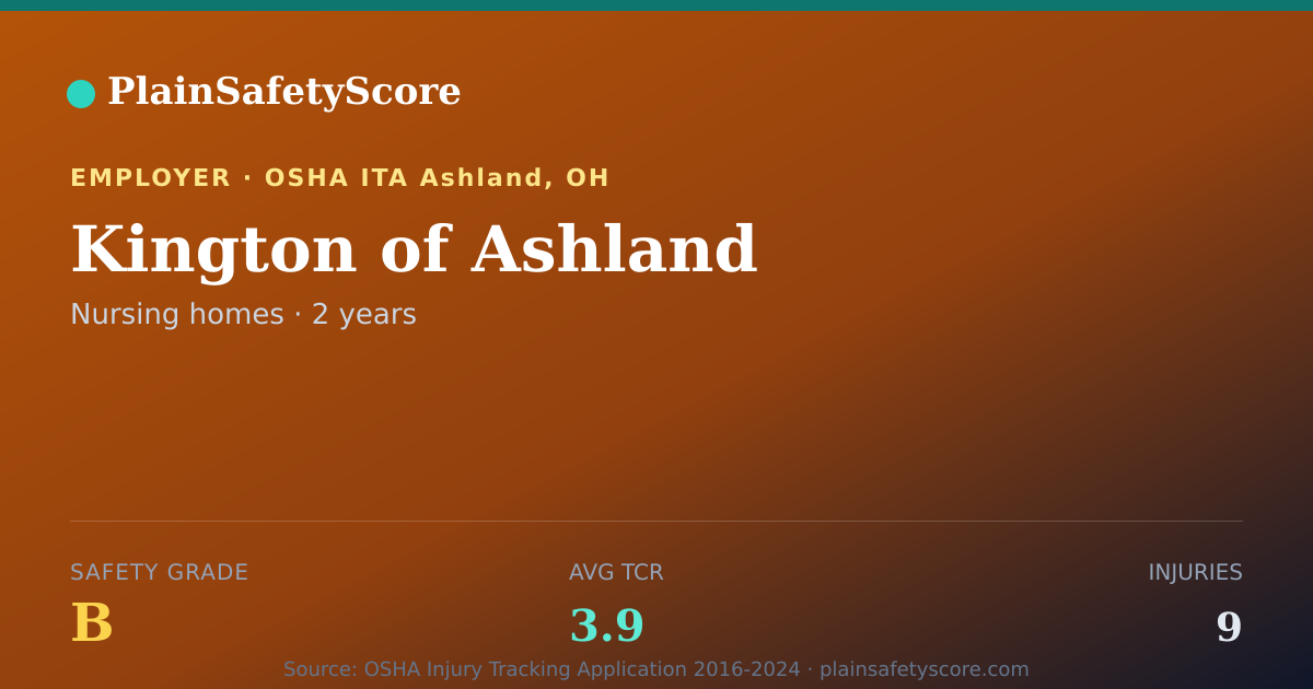 Shareable card for Kington of Ashland Safety Grade B (TCR 3.9)