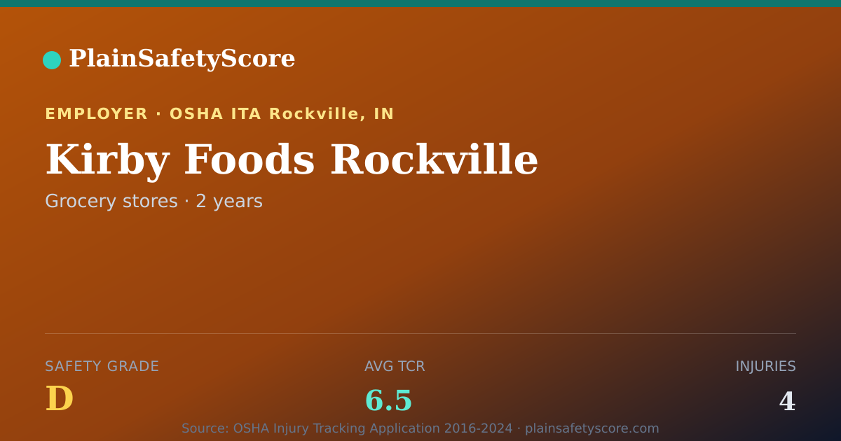 Shareable card for Kirby Foods Rockville Safety Grade D (TCR 6.5)