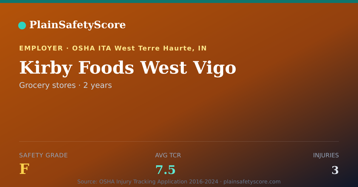 Shareable card for Kirby Foods West Vigo Safety Grade F (TCR 7.5)