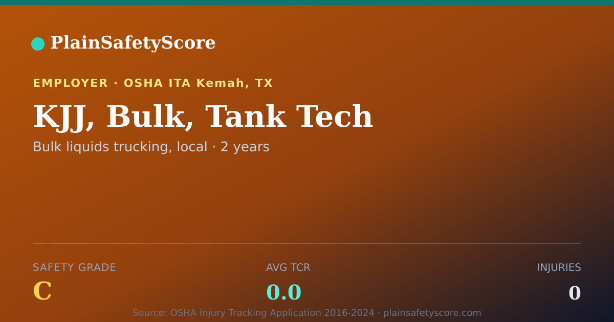 Shareable card for KJJ, Bulk, Tank Tech Safety Grade C (TCR 0.0)