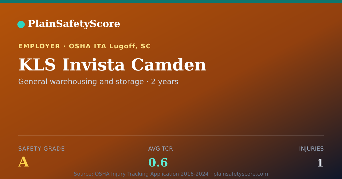 Shareable card for KLS Invista Camden Safety Grade A (TCR 0.6)