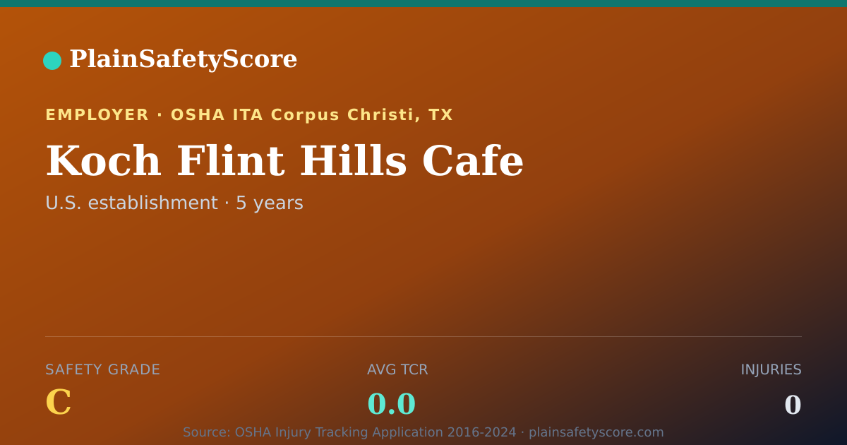 Shareable card for Koch Flint Hills Cafe Safety Grade C (TCR 0.0)