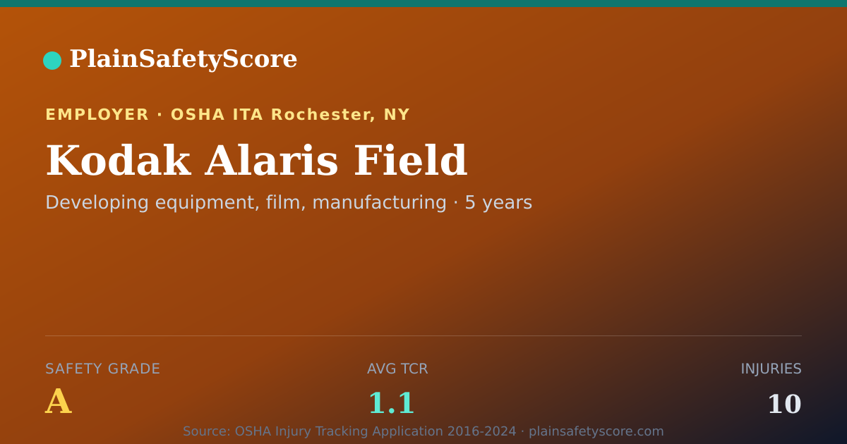 Shareable card for Kodak Alaris Field Safety Grade A (TCR 1.1)