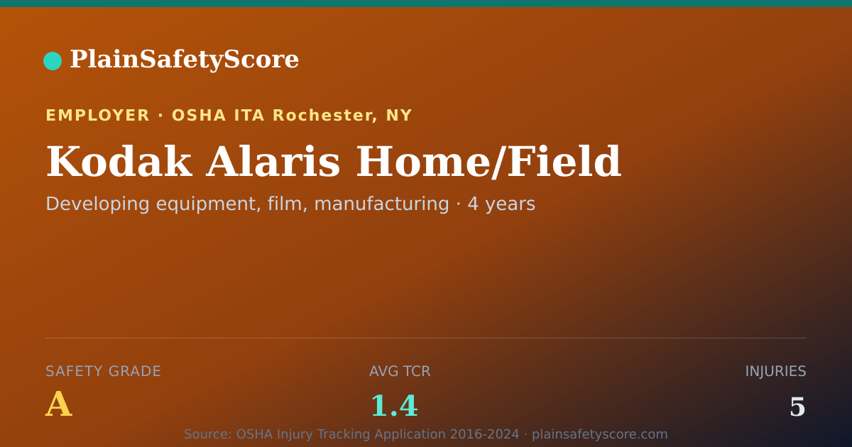 Shareable card for Kodak Alaris Home/Field Safety Grade A (TCR 1.4)