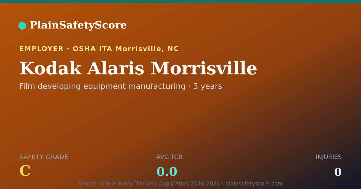 Shareable card for Kodak Alaris Morrisville Safety Grade C (TCR 0.0)