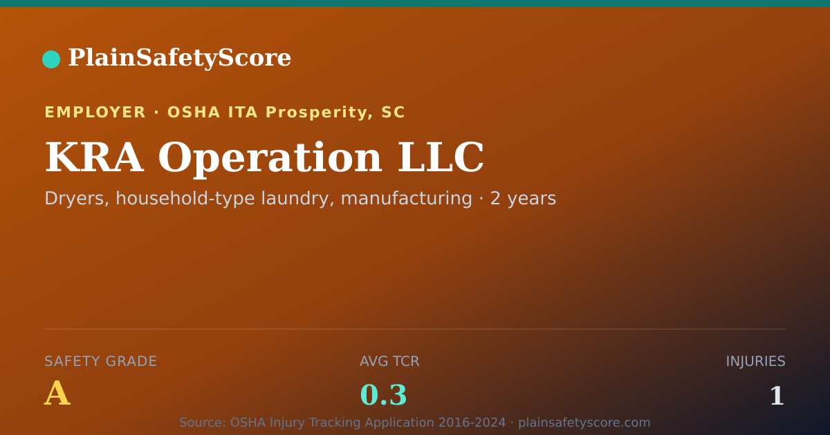 Shareable card for KRA Operation LLC Safety Grade A (TCR 0.3)