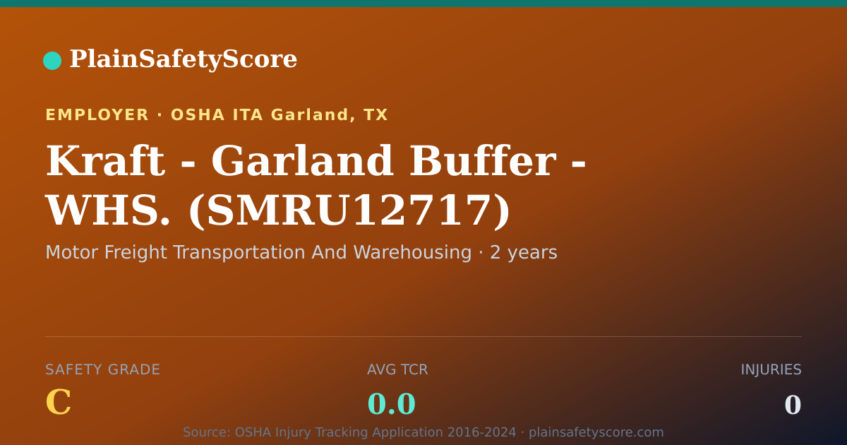 Shareable card for Kraft - Garland Buffer - WHS. (SMRU12717) Safety Grade C