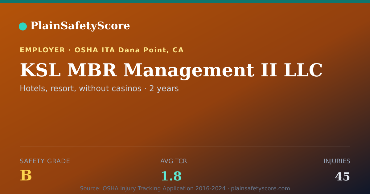Shareable card for KSL MBR Management II LLC Safety Grade B (TCR 1.8)