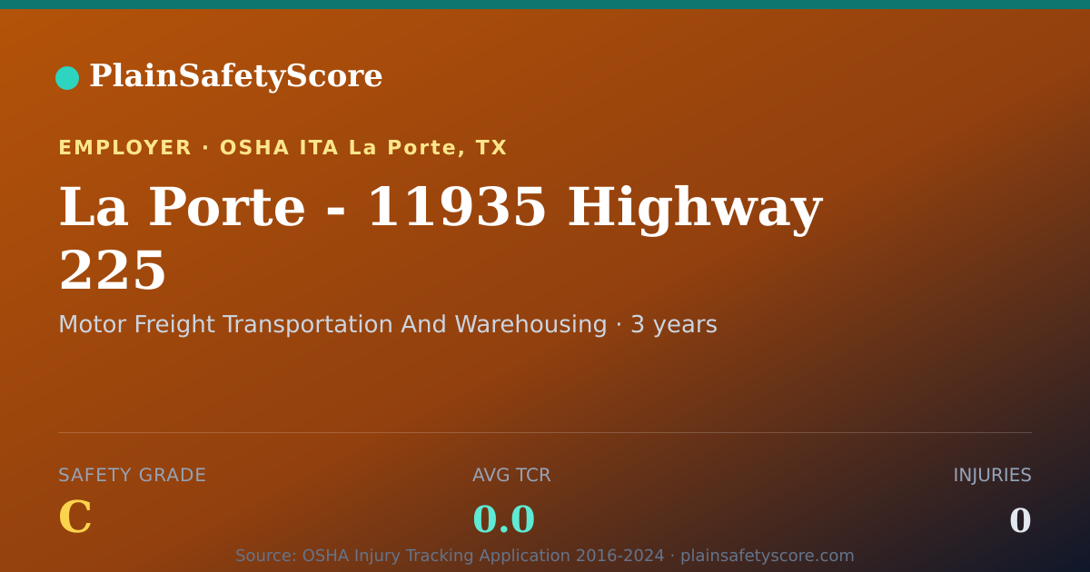 Shareable card for La Porte - 11935 Highway 225 Safety Grade C (TCR 0.0)