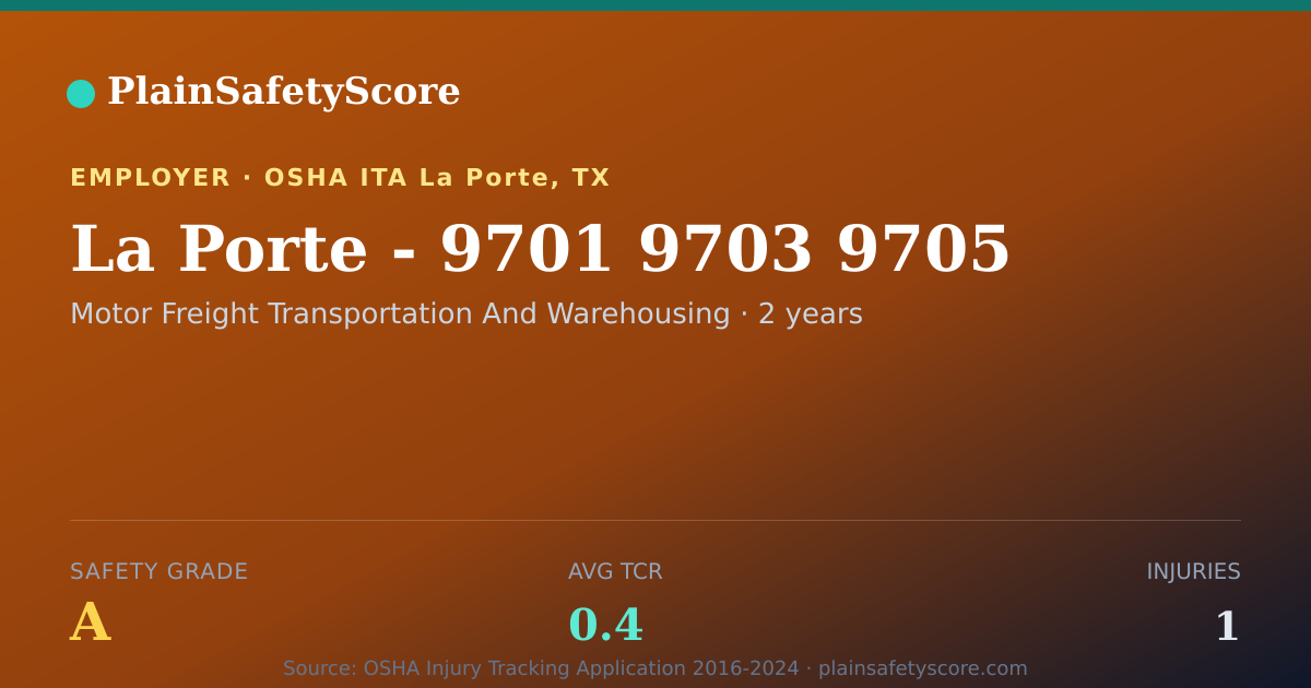 Shareable card for La Porte - 9701   9703      9705 Safety Grade A (TCR 0.4)