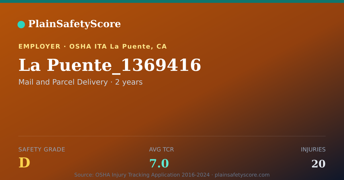 Shareable card for La Puente_1369416 Safety Grade D (TCR 7.0)