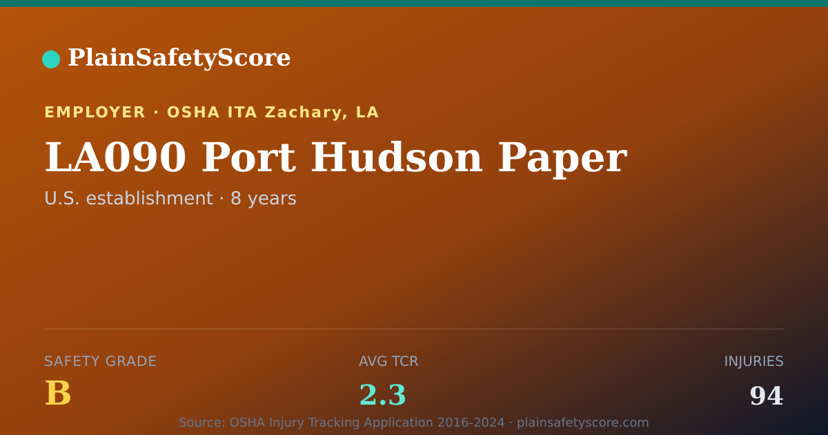 Shareable card for LA090 Port Hudson Paper Safety Grade B (TCR 2.3)