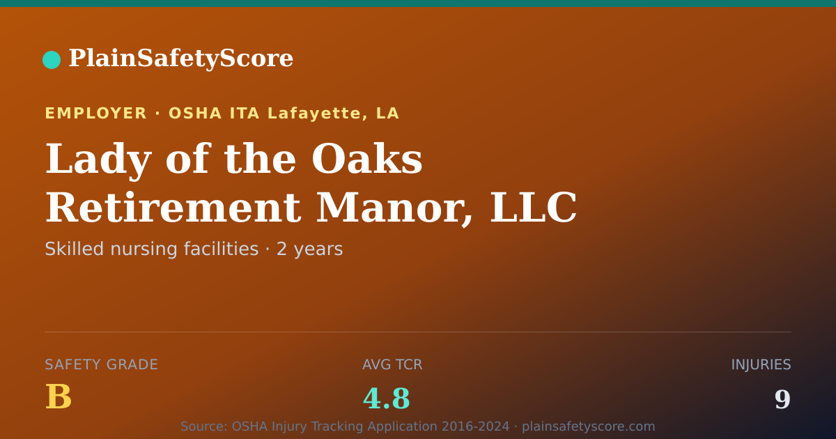 Shareable card for Lady of the Oaks Retirement Manor, LLC Safety Grade B